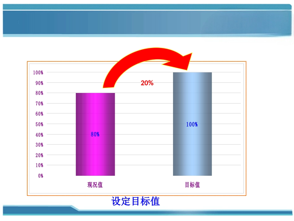 加强患者身份识别PDCA联合案例(护理部-)_第11页