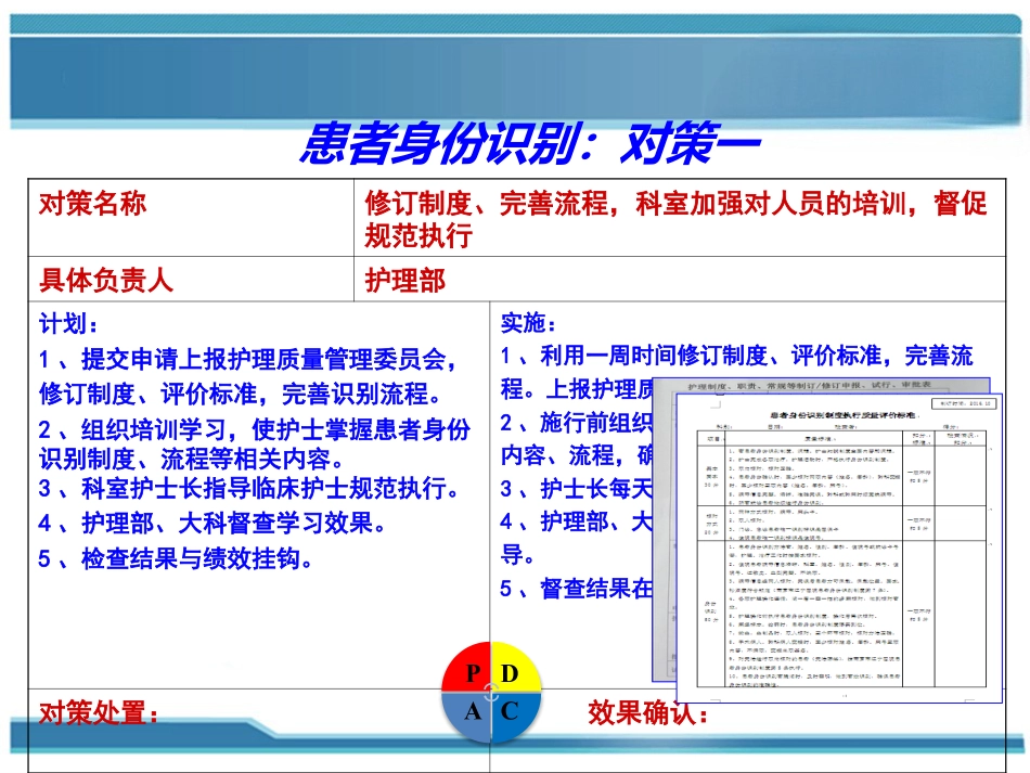 加强患者身份识别PDCA联合案例(护理部-)_第15页