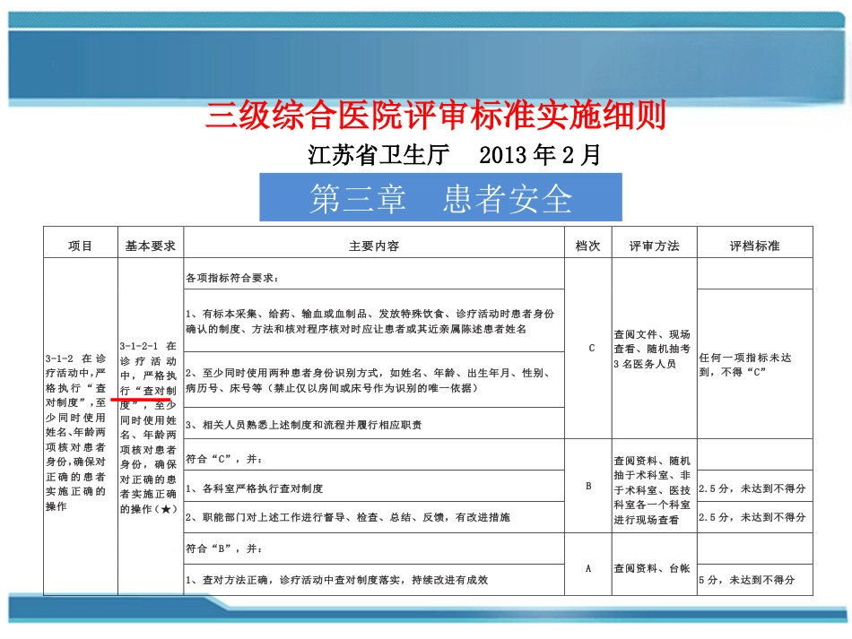 加强患者身份识别PDCA联合案例(护理部-)_第4页