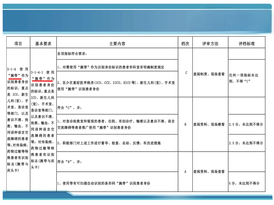加强患者身份识别PDCA联合案例(护理部-)_第6页