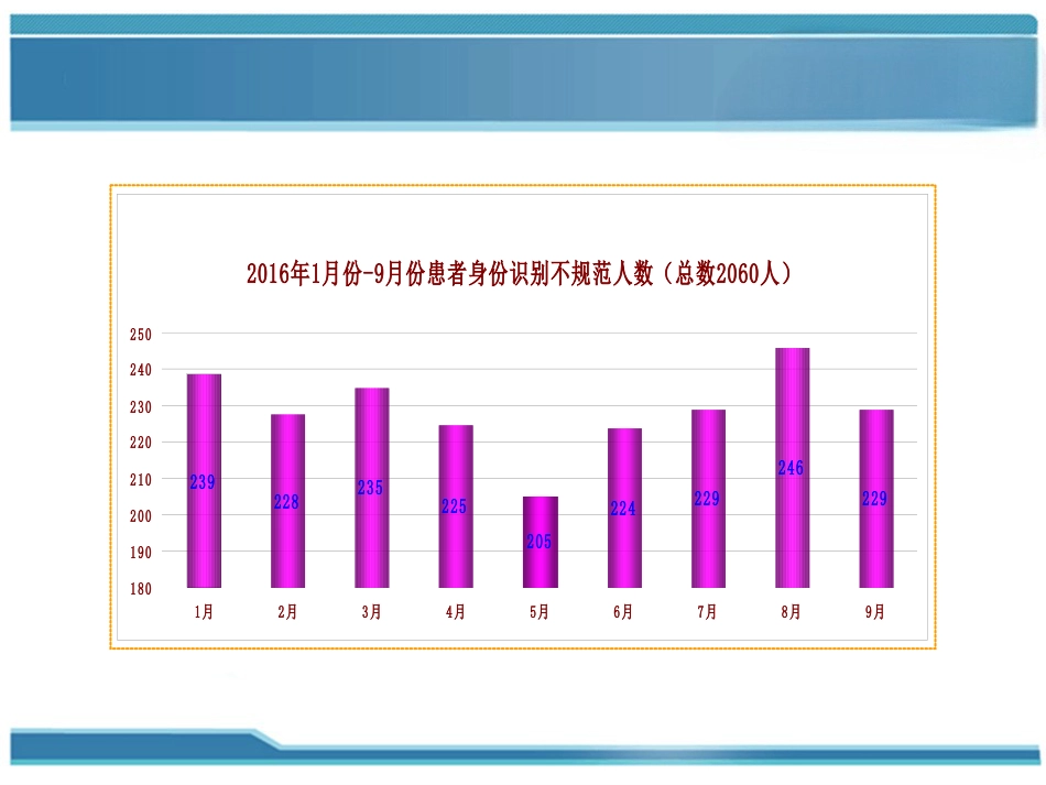 加强患者身份识别PDCA联合案例(护理部-)_第9页