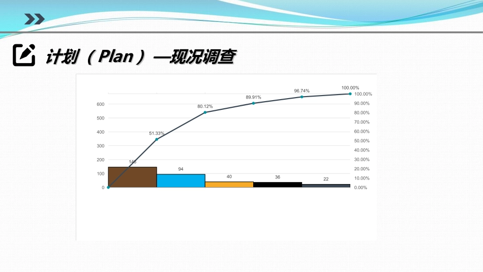 提高对患者跌倒坠床防范措施落实率PDCA_第10页