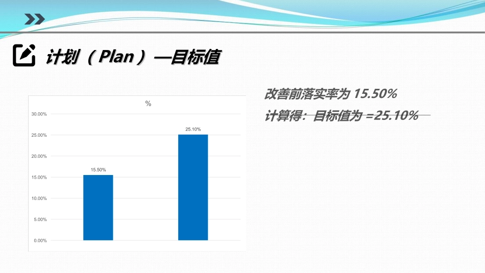 提高对患者跌倒坠床防范措施落实率PDCA_第12页