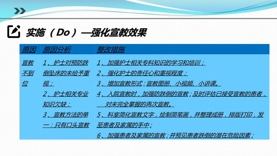 提高对患者跌倒坠床防范措施落实率PDCA_第14页