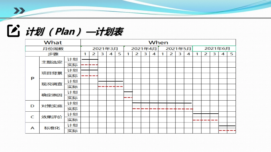 提高对患者跌倒坠床防范措施落实率PDCA_第5页