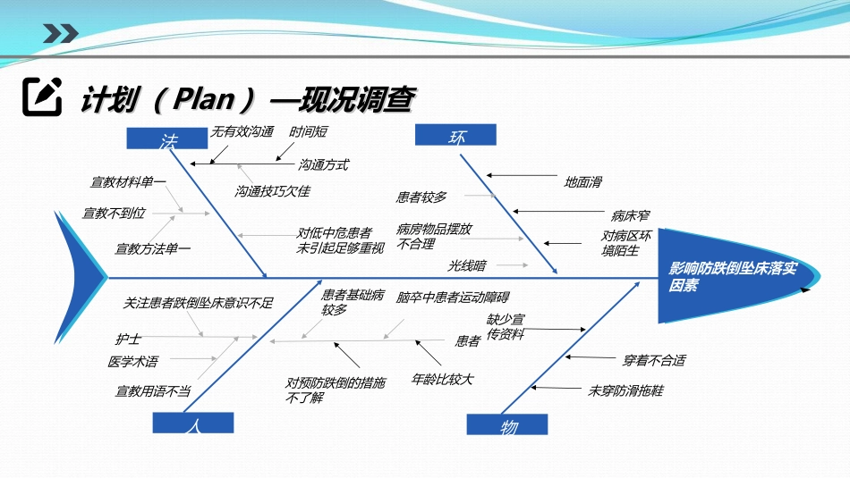 提高对患者跌倒坠床防范措施落实率PDCA_第8页