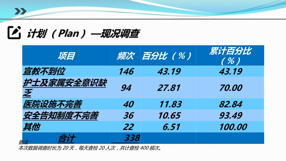 提高对患者跌倒坠床防范措施落实率PDCA_第9页