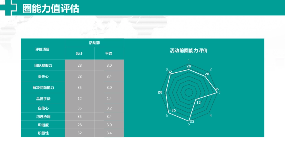 医院品管圈主题汇报_第15页