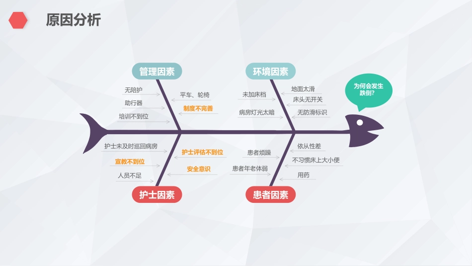 QCC医生护士品管圈_第12页