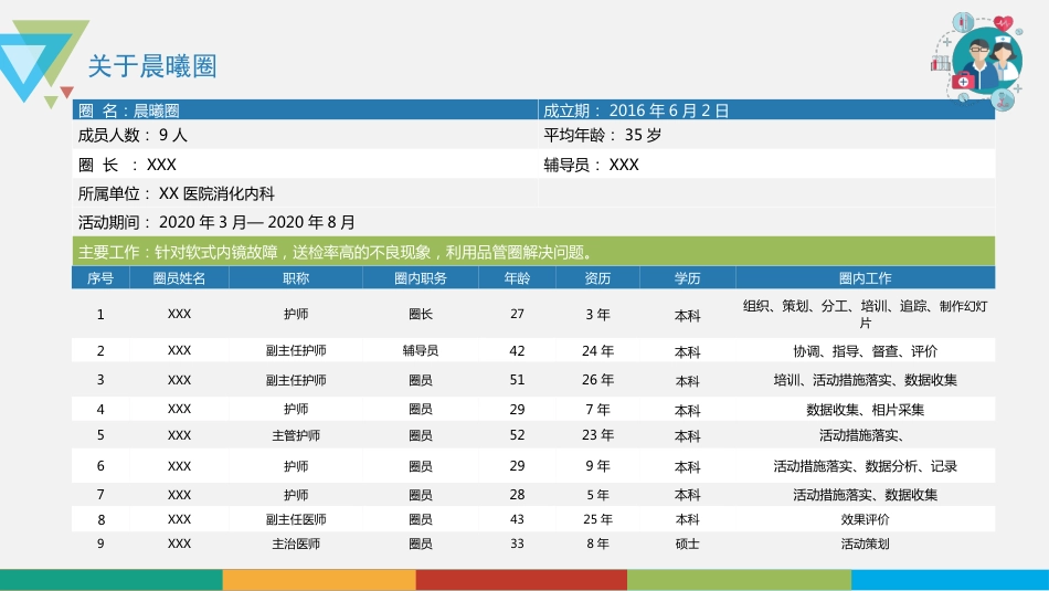 品管圈——降低消化内镜故障发生率_第4页