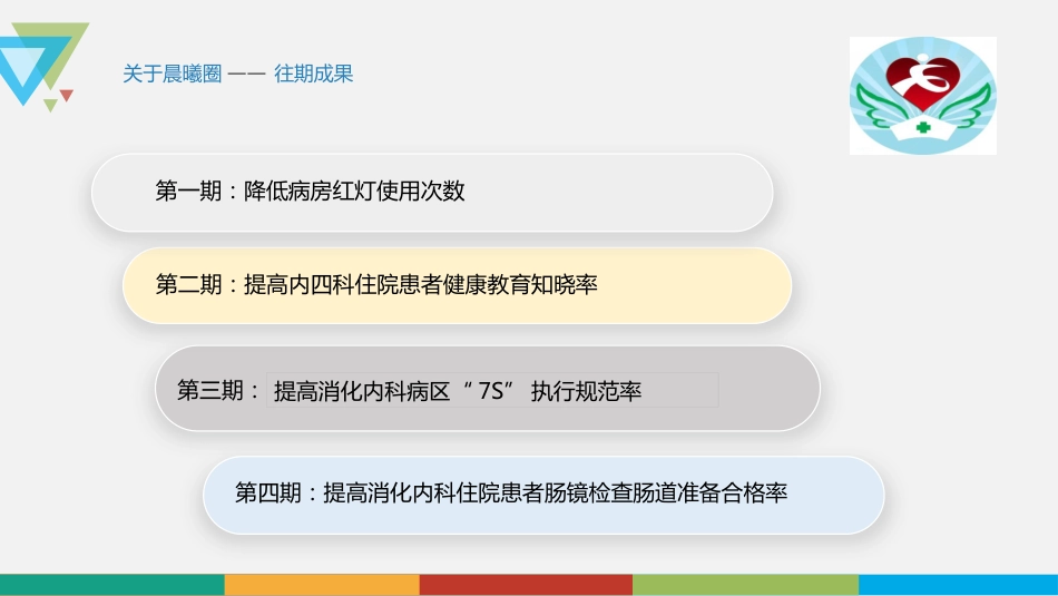 品管圈——降低消化内镜故障发生率_第6页