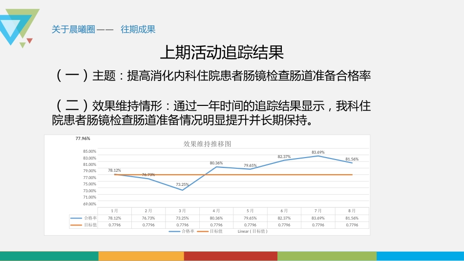 品管圈——降低消化内镜故障发生率_第7页