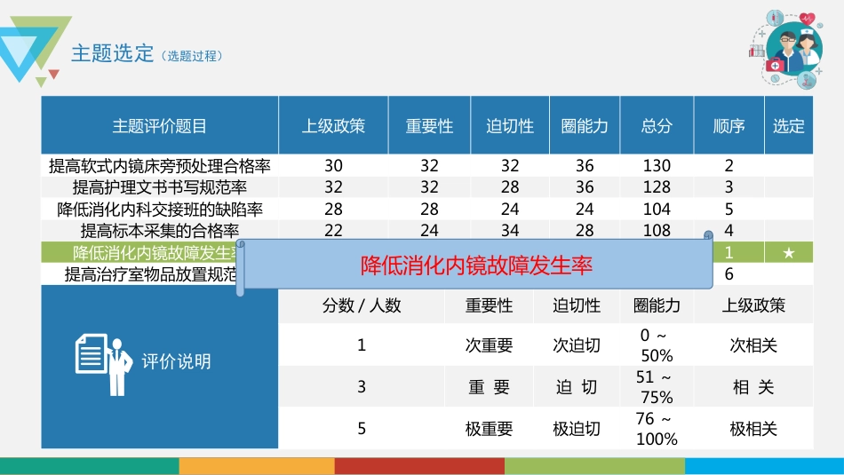 品管圈——降低消化内镜故障发生率_第9页