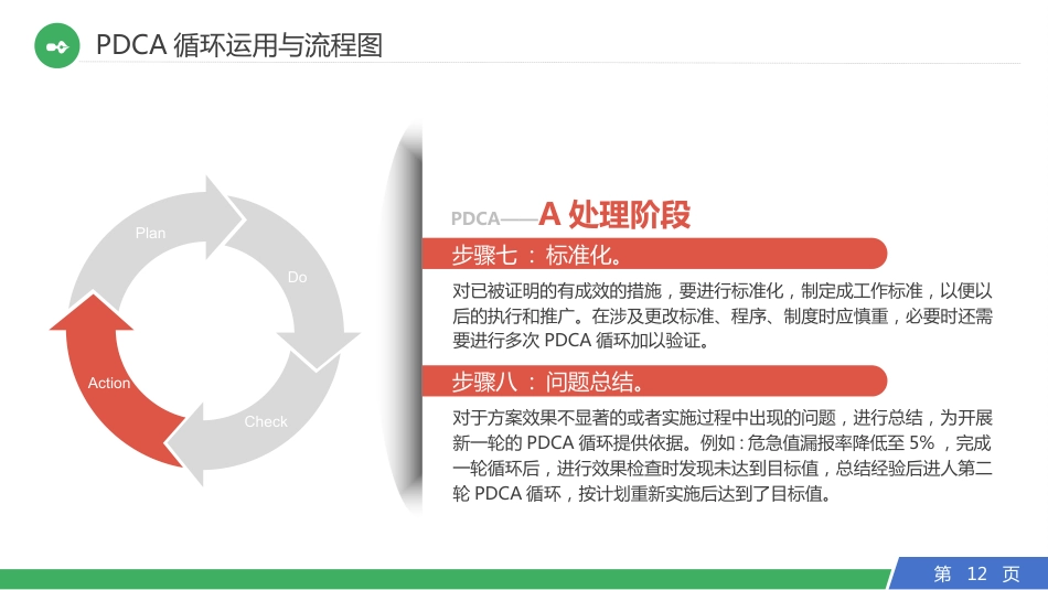 PDCA循环工作方法培训-质检部门一班培训资料_第12页