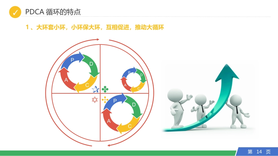PDCA循环工作方法培训-质检部门一班培训资料_第14页
