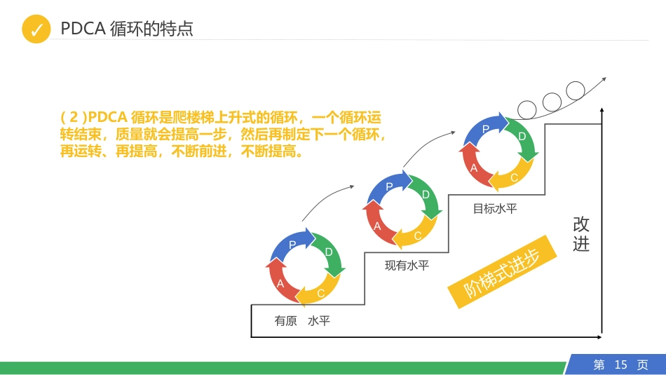 PDCA循环工作方法培训-质检部门一班培训资料_第15页