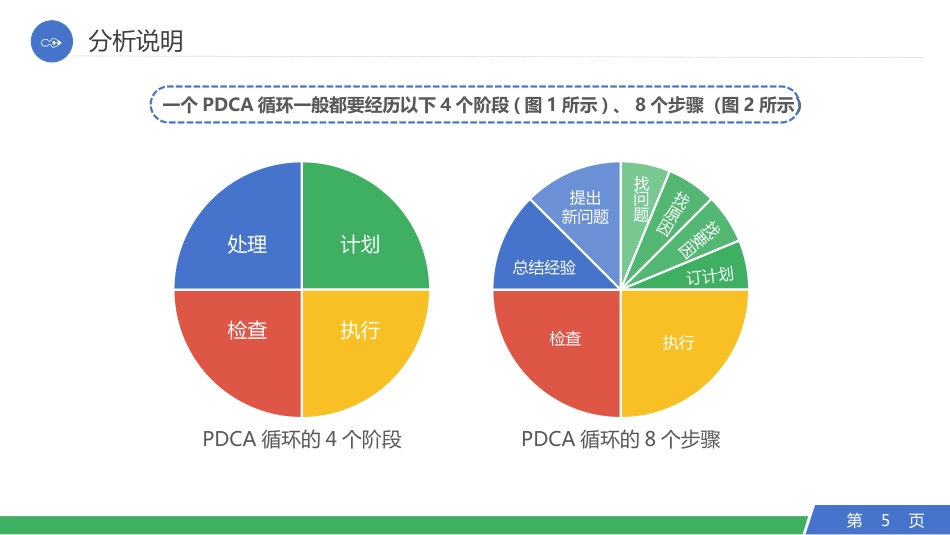 PDCA循环工作方法培训-质检部门一班培训资料_第5页