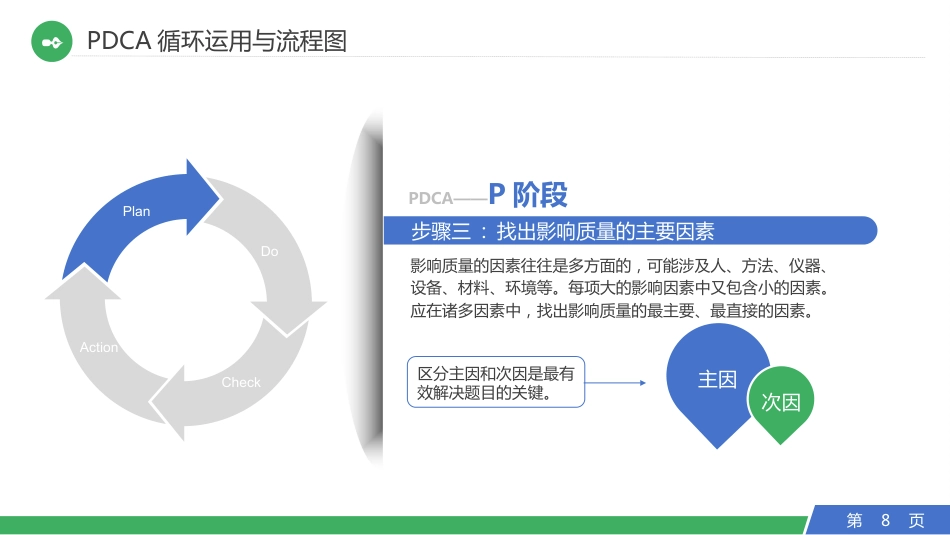 PDCA循环工作方法培训-质检部门一班培训资料_第8页