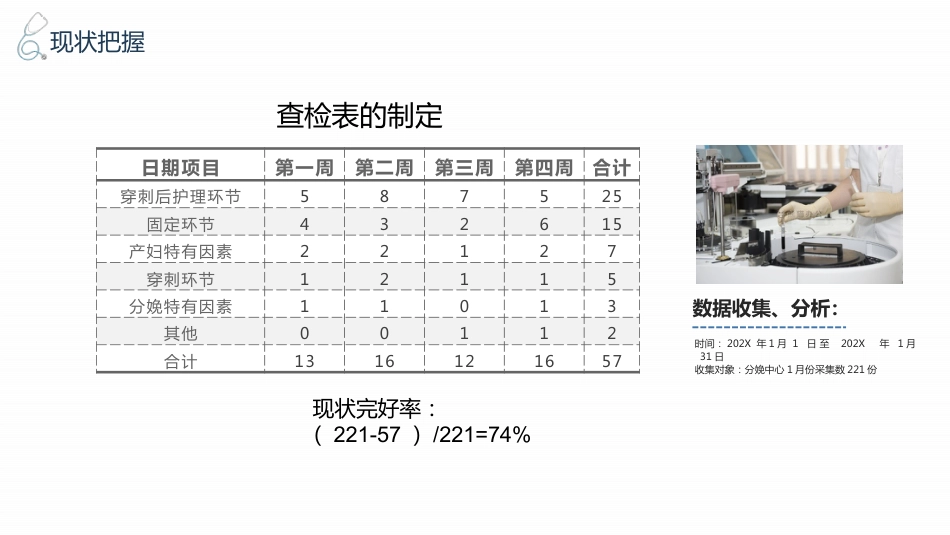 品管圈——提高孕妇从穿刺到分娩后留置针的完好率_第12页