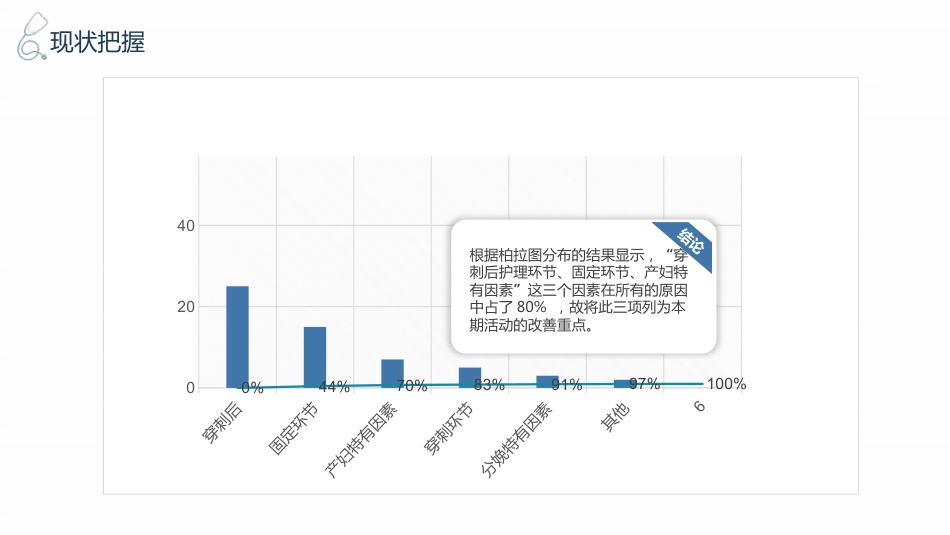 品管圈——提高孕妇从穿刺到分娩后留置针的完好率_第14页
