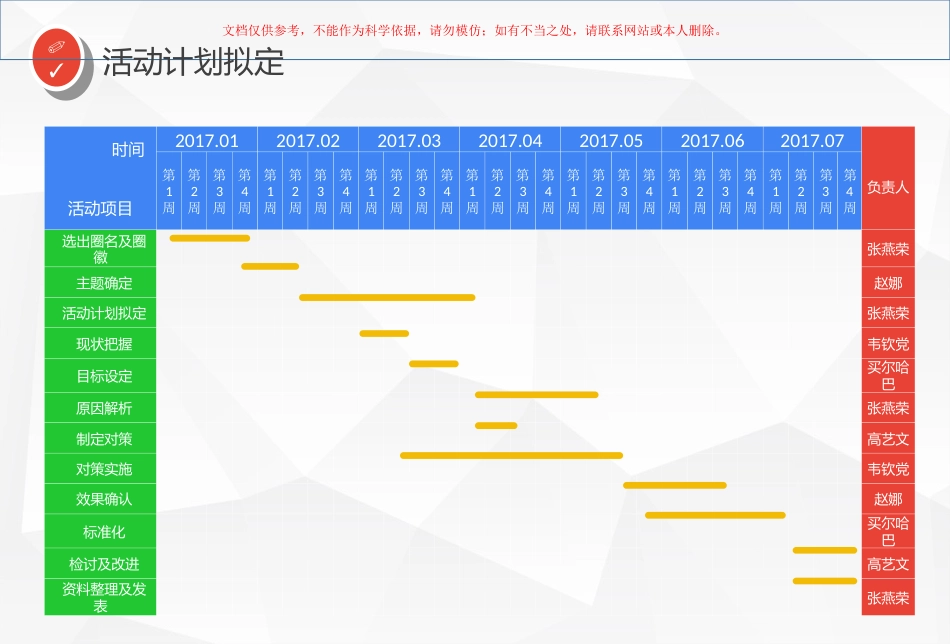 品管圈汇报提高VTE高危患者预防措施的落实率课件_第11页
