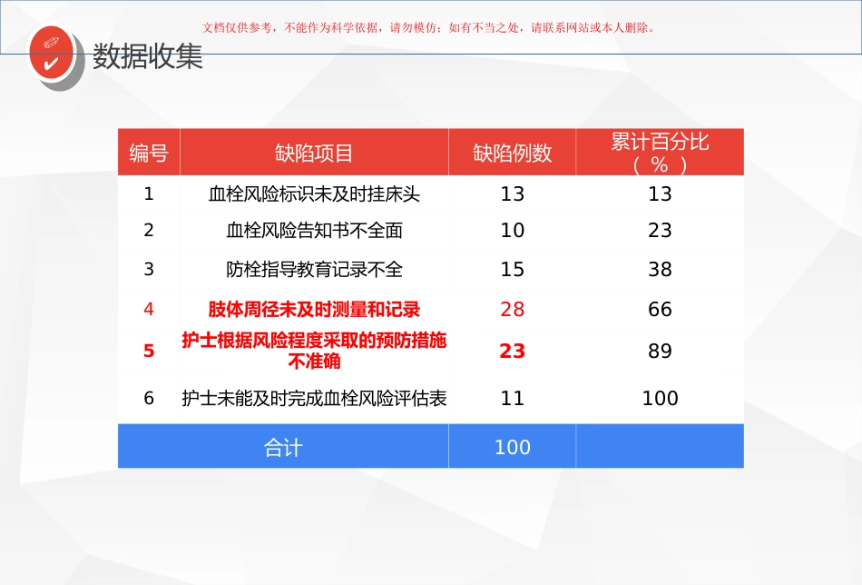 品管圈汇报提高VTE高危患者预防措施的落实率课件_第14页