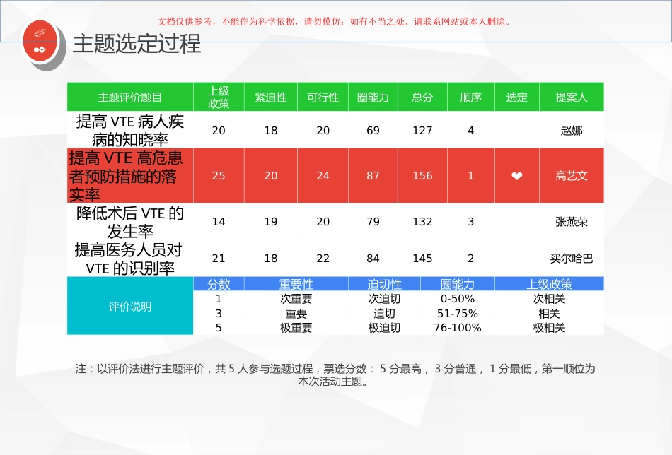 品管圈汇报提高VTE高危患者预防措施的落实率课件_第6页