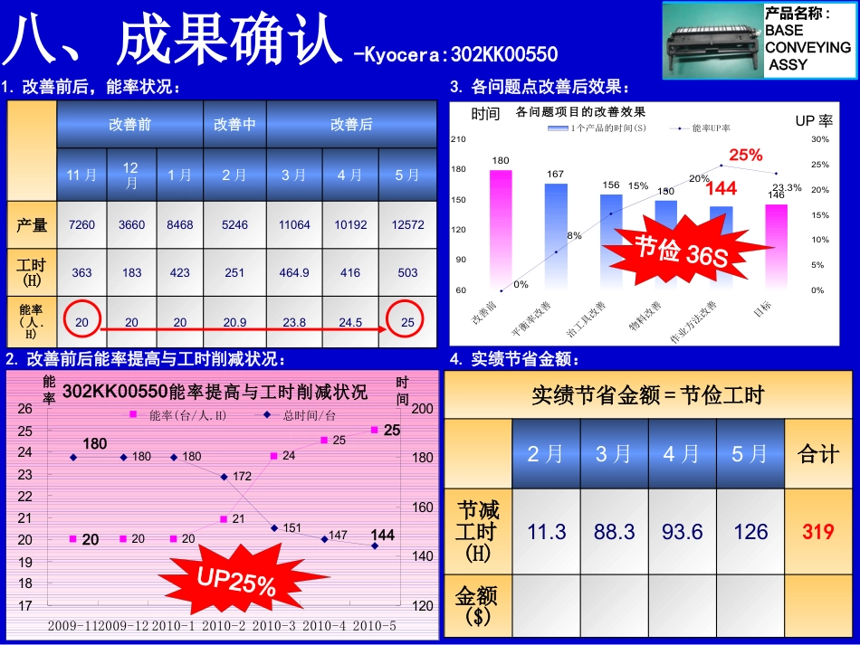 QC成果报告案例（提高生产效率）_第13页