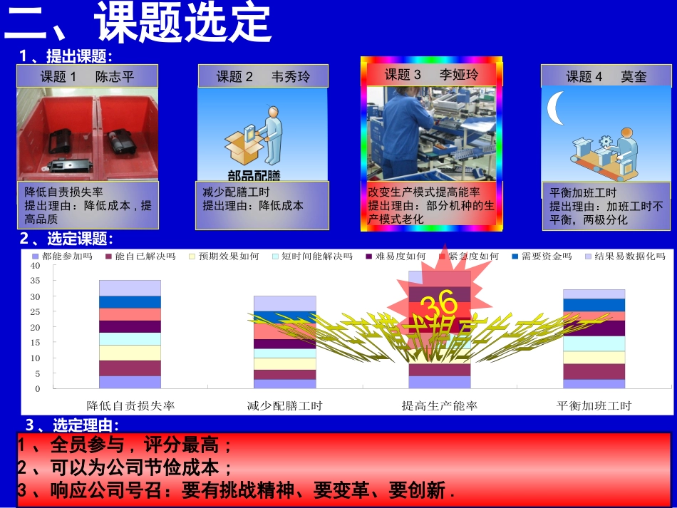 QC成果报告案例（提高生产效率）_第3页
