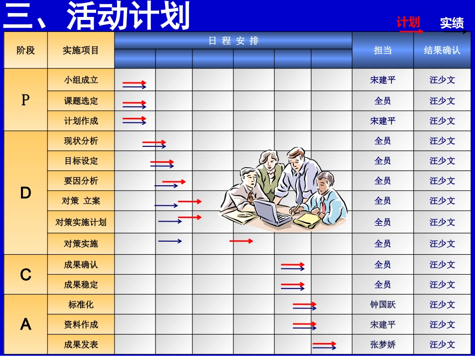 QC成果报告案例（提高生产效率）_第4页
