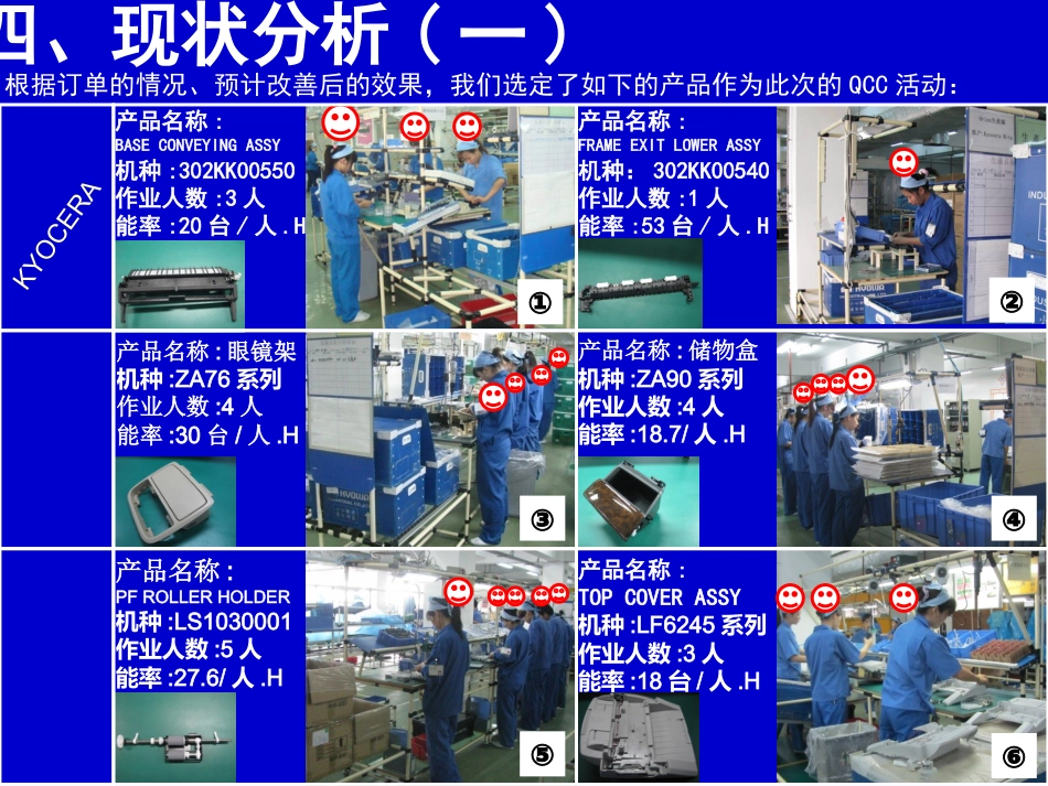 QC成果报告案例（提高生产效率）_第5页