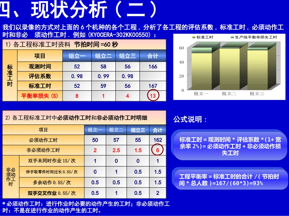 QC成果报告案例（提高生产效率）_第6页