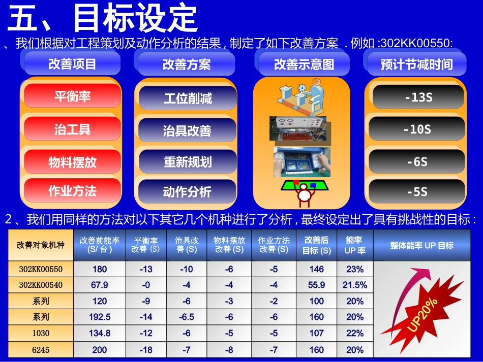 QC成果报告案例（提高生产效率）_第8页