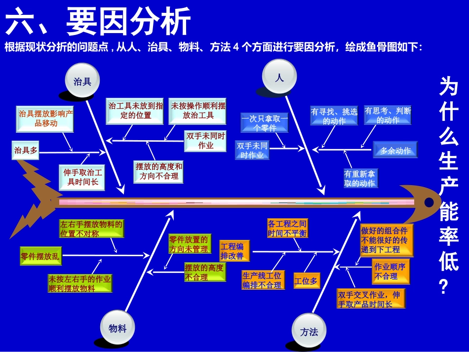 QC成果报告案例（提高生产效率）_第9页