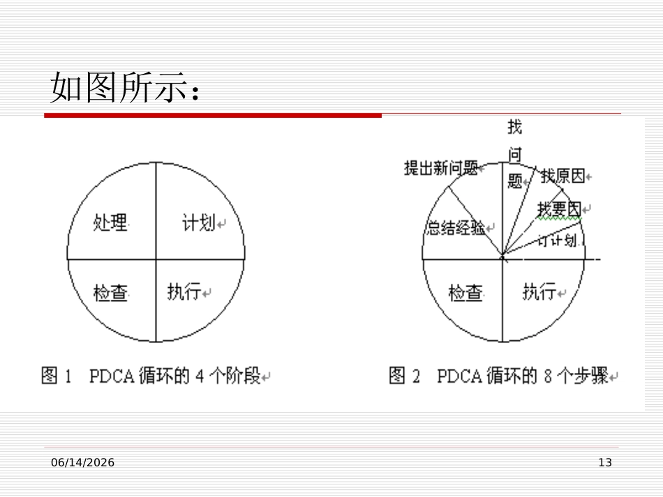 Pcda经典案例-汉斯比尔卖水竞争故事_第13页
