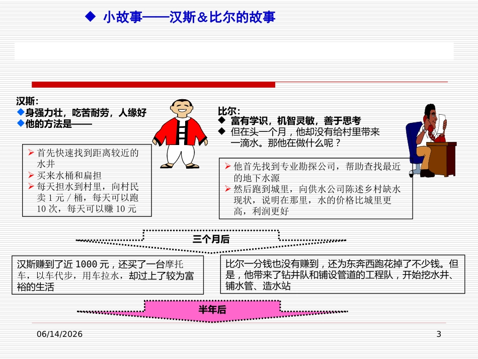 Pcda经典案例-汉斯比尔卖水竞争故事_第3页