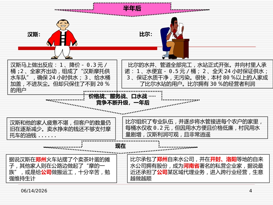 Pcda经典案例-汉斯比尔卖水竞争故事_第4页