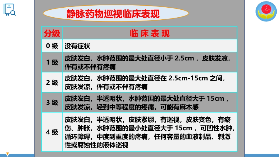 提高患儿静脉输液时巡视率医院护理品管圈QCC成果汇报PPT_第10页