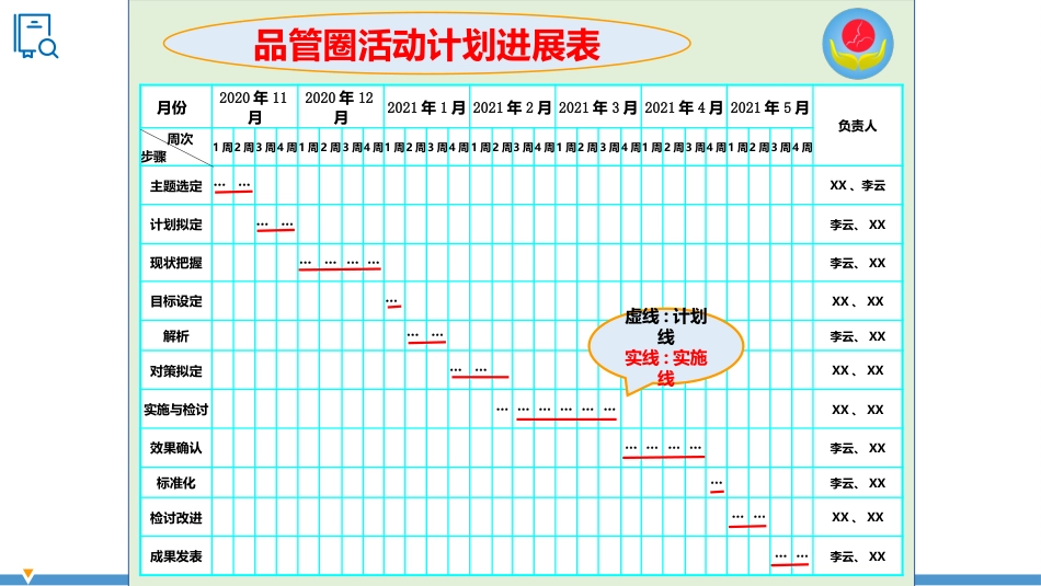 提高患儿静脉输液时巡视率医院护理品管圈QCC成果汇报PPT_第12页