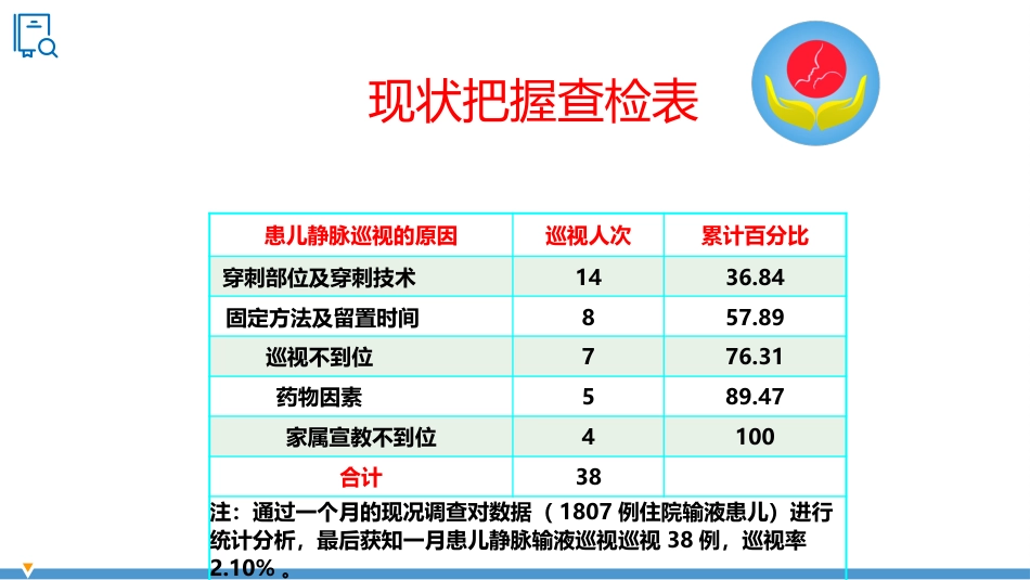 提高患儿静脉输液时巡视率医院护理品管圈QCC成果汇报PPT_第15页