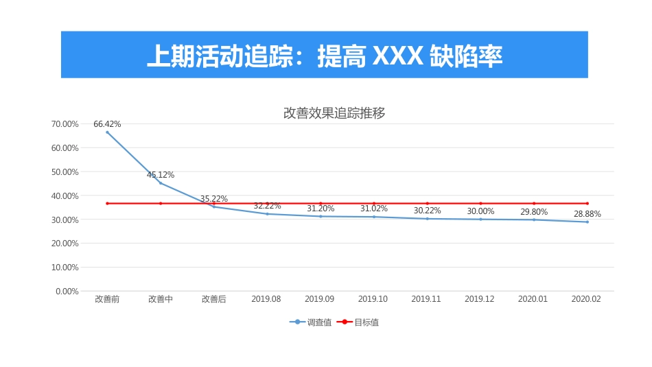 提高患儿静脉输液时巡视率医院护理品管圈QCC成果汇报PPT_第3页
