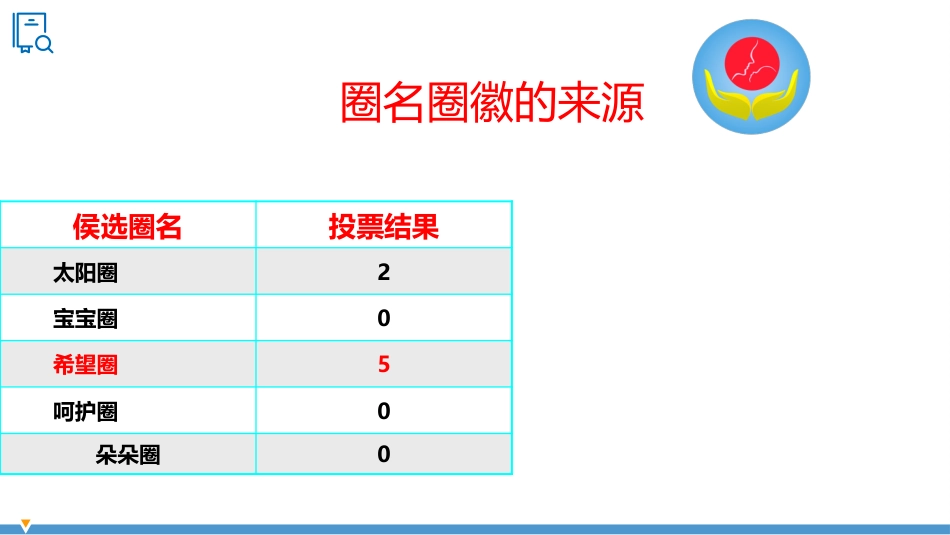 提高患儿静脉输液时巡视率医院护理品管圈QCC成果汇报PPT_第5页