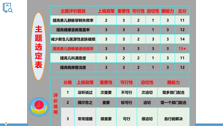提高患儿静脉输液时巡视率医院护理品管圈QCC成果汇报PPT_第8页
