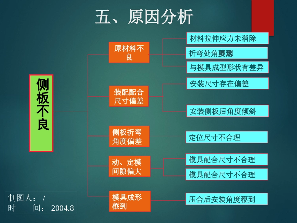 QC案例（提升一次合格率）_第10页