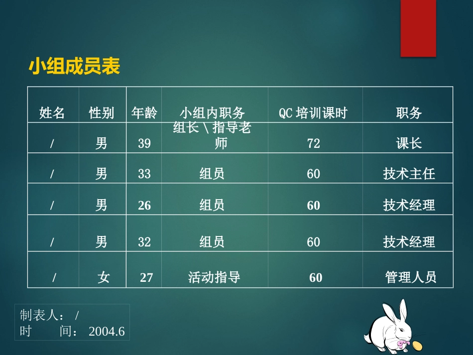 QC案例（提升一次合格率）_第3页