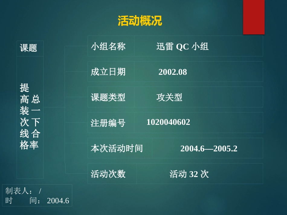 QC案例（提升一次合格率）_第4页