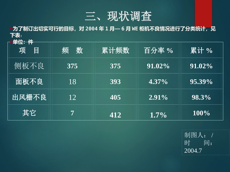 QC案例（提升一次合格率）_第6页