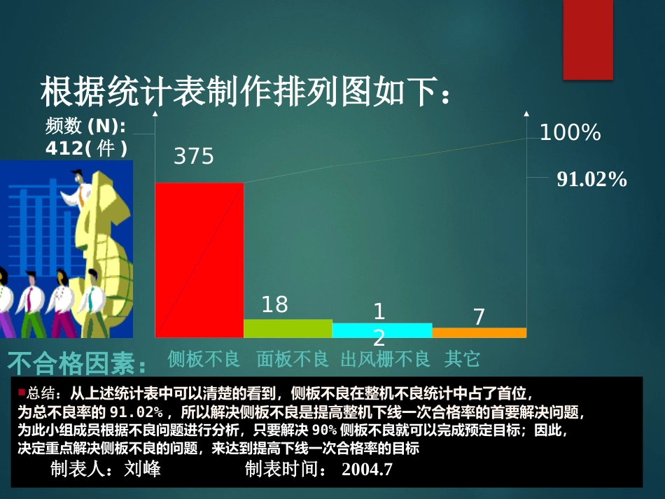 QC案例（提升一次合格率）_第7页