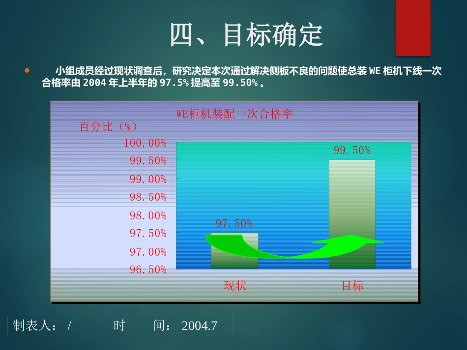 QC案例（提升一次合格率）_第8页