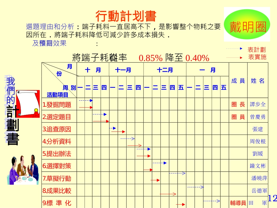 QC活动发表案例（耗料高项目改善）_第12页